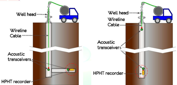 Downhole Live Measurement Deployment2